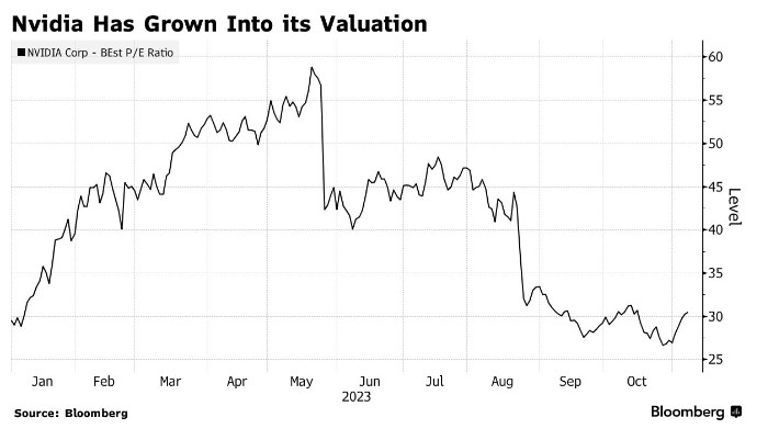 Low Cost US Stocks: A Strategic Investment Approach