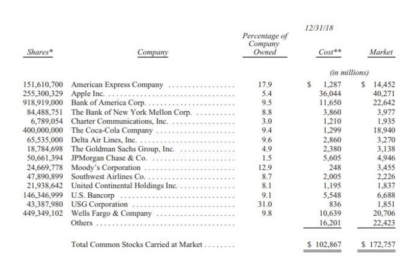<b>Companies in the US Stock Market: A Comprehensive Guide</b>