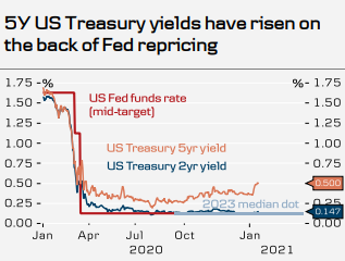 <b>Ajaib Us Stock: Unveiling the Mysteries of the US Stock Market</b>