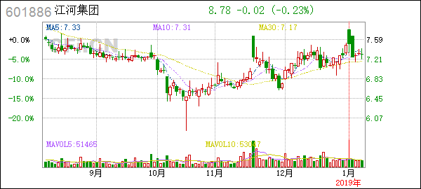 <b>Title: List of US Micro Cap Stocks Under $300 Million</b>