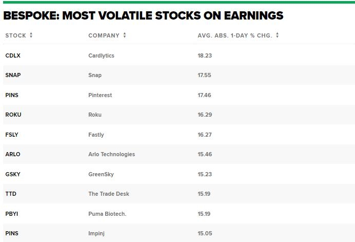 <b>All Cannabis Stocks in US &amp; Canada: A Comprehensive Guide</b>