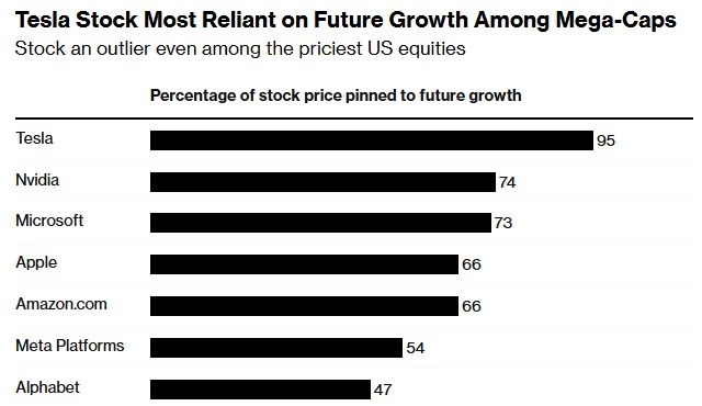 <b>Title: Are International Stocks Affected by a US Crash?</b>