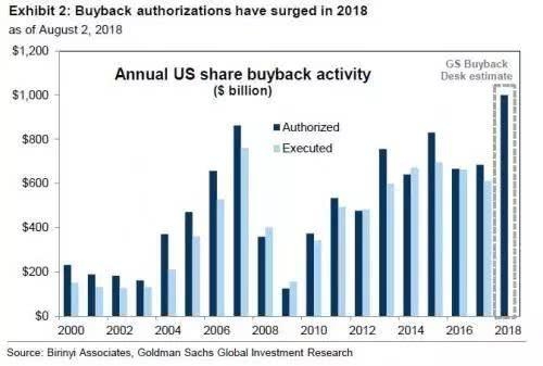 Current US Stock Market Trends August 2025