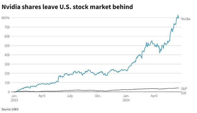 <b>Stock Market Panics: Understanding and Overcoming the US Financial Crisis</b>