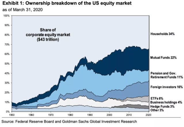 Most Attractive US Stocks to Watch in 2023