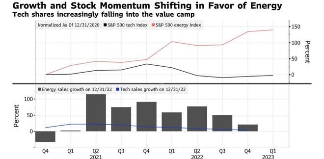 US Stock Market Analysis: August 4, 2025