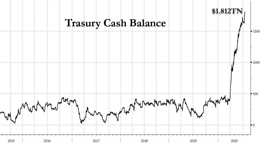 <b>Understanding the Dynamics of US Bonds and Stocks</b>