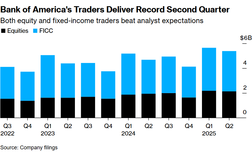 Title: US Stock Market: The Magnificent 7