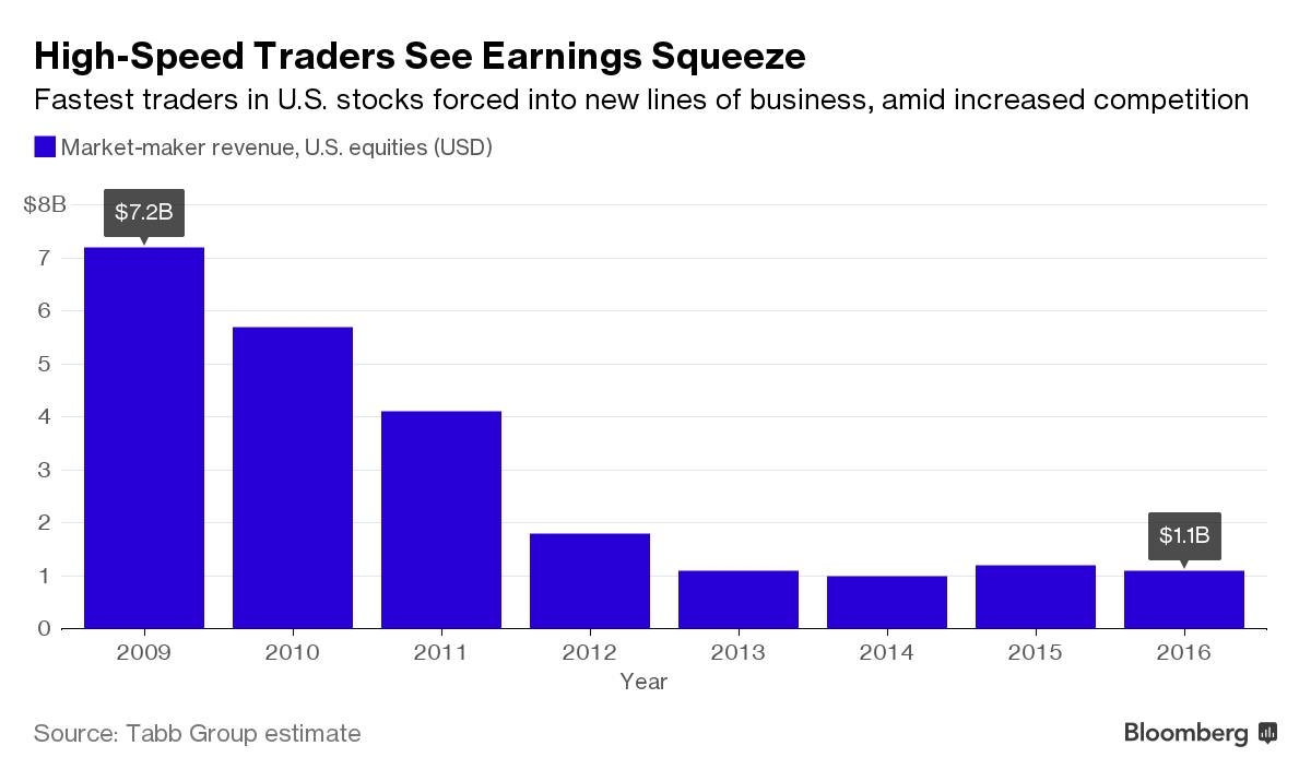 Main U.S. Stock Markets: A Comprehensive Overview