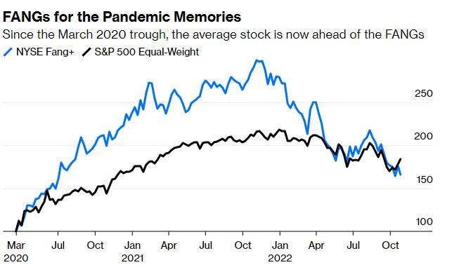 <b>2 Major Stock Markets in the US: A Comprehensive Guide</b>