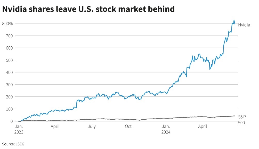 US Data Center Stocks: A Lucrative Investment Opportunity
