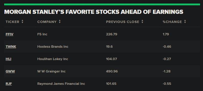 US Automaker Stocks: The Current State and Future Prospects
