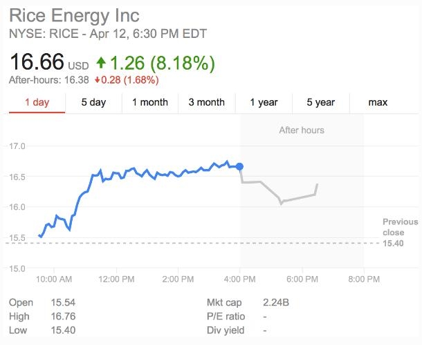 <b>Highest Dividend Paying Large Cap US Stocks: Secure Your Financial Future</b>