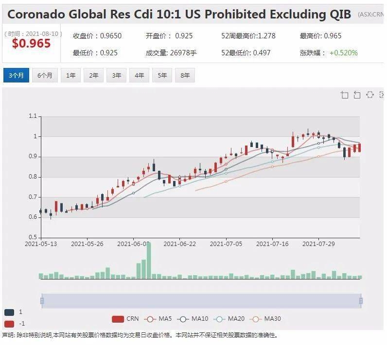 Stock Performance Today: A Comprehensive US Market Overview