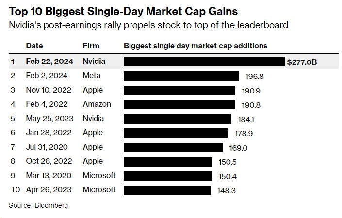 Current US Stock Market Analysis: June 2025