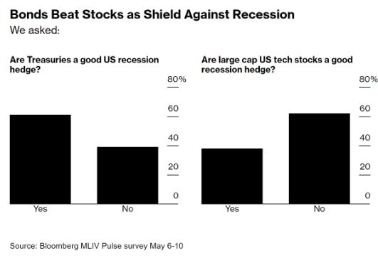 <b>Title: TFSA US Stocks Dividends: Maximizing Returns on Your Tax-Free Savings Account</b>