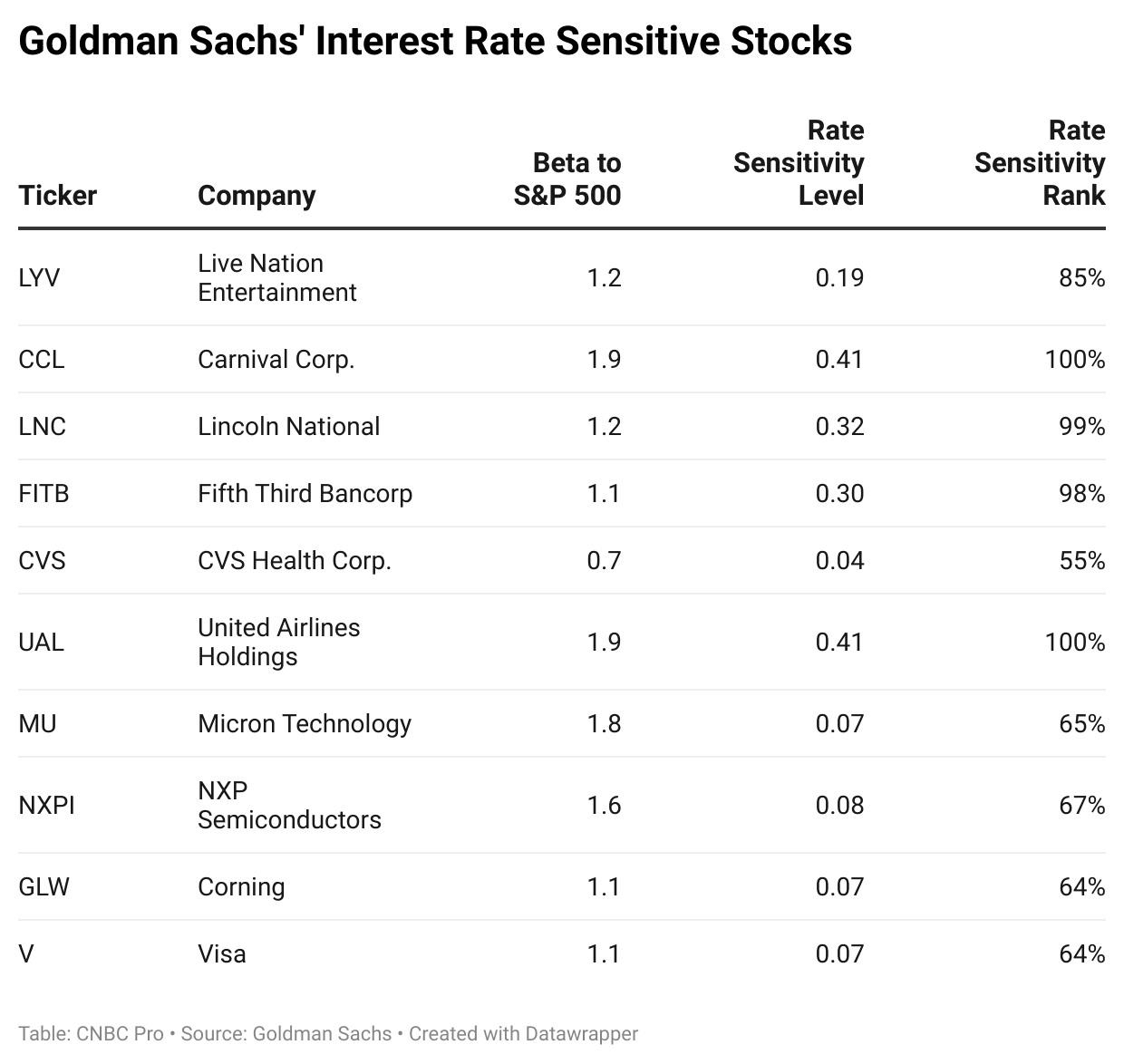 Factors Influencing the US Stock Market in 2025 Factors Influencing the US Stock Market in 2025