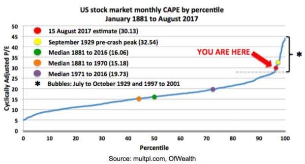 All-Time High US Stocks: The Impact and Opportunities