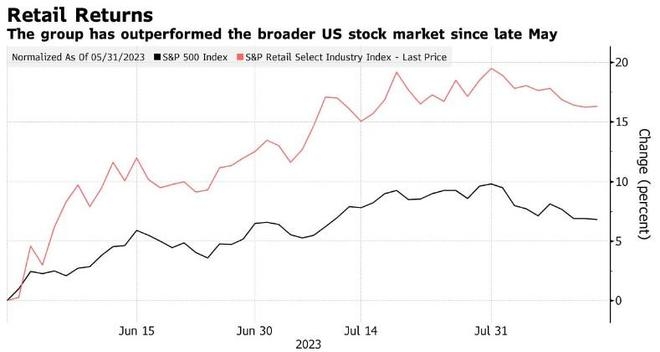 The Share of Stock of US Steel: A Comprehensive Analysis