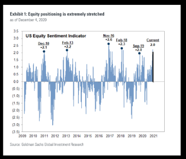 Impact on Stock Market Due to US Election