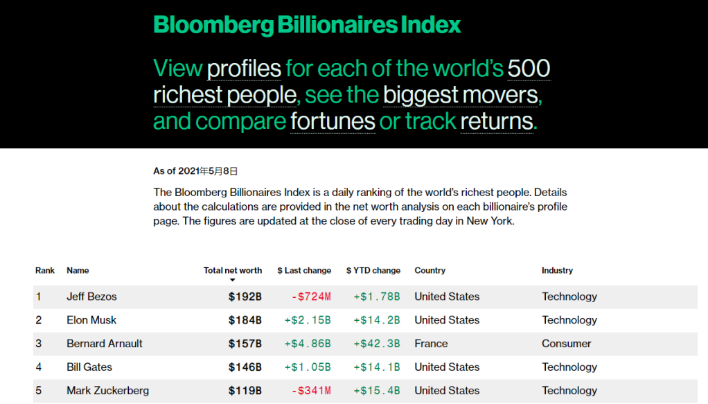 <b>US Stock Index Analysis: Understanding the Current Trends and Predictions for 2023</b>