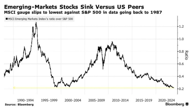 US Steel Peak Stock Price: A Comprehensive Analysis