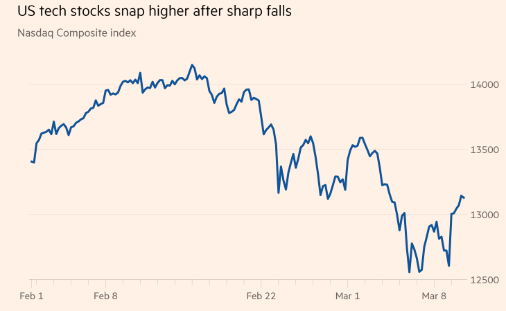Top US Stocks June 2025 Analysis
