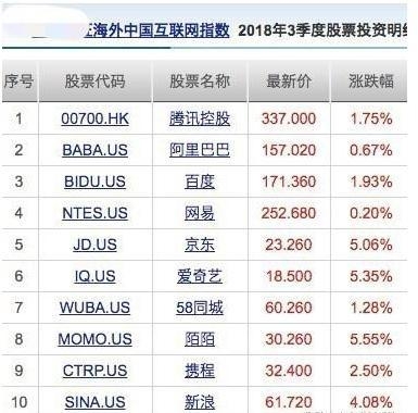 US Momentum Stocks: Best Performing 5 Days