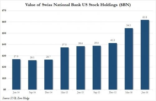 <b>Title: Understanding the US Stock Market Average PE Ratio</b>