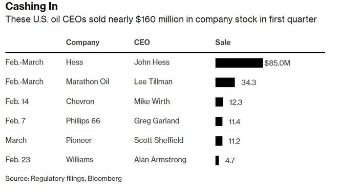 Title: US Biotech Stocks with Upcoming Catalysts