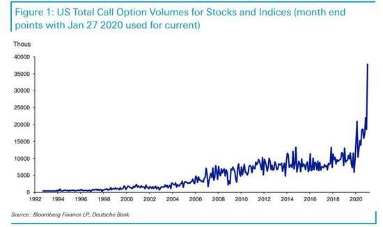 <b>US Oil Reserve Stock: A Comprehensive Insight</b>