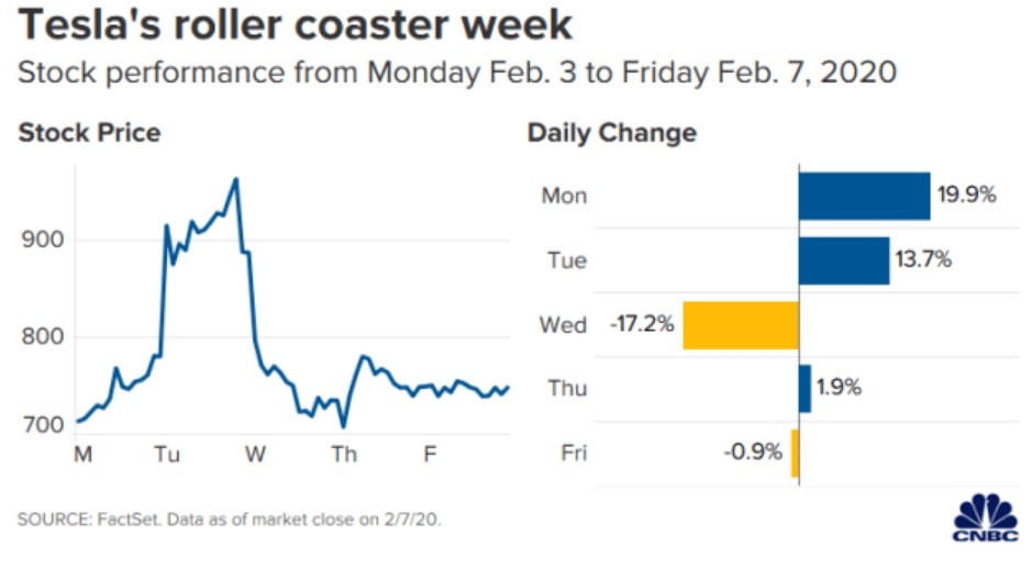 Is the US Stock Market in Bubble Territory?