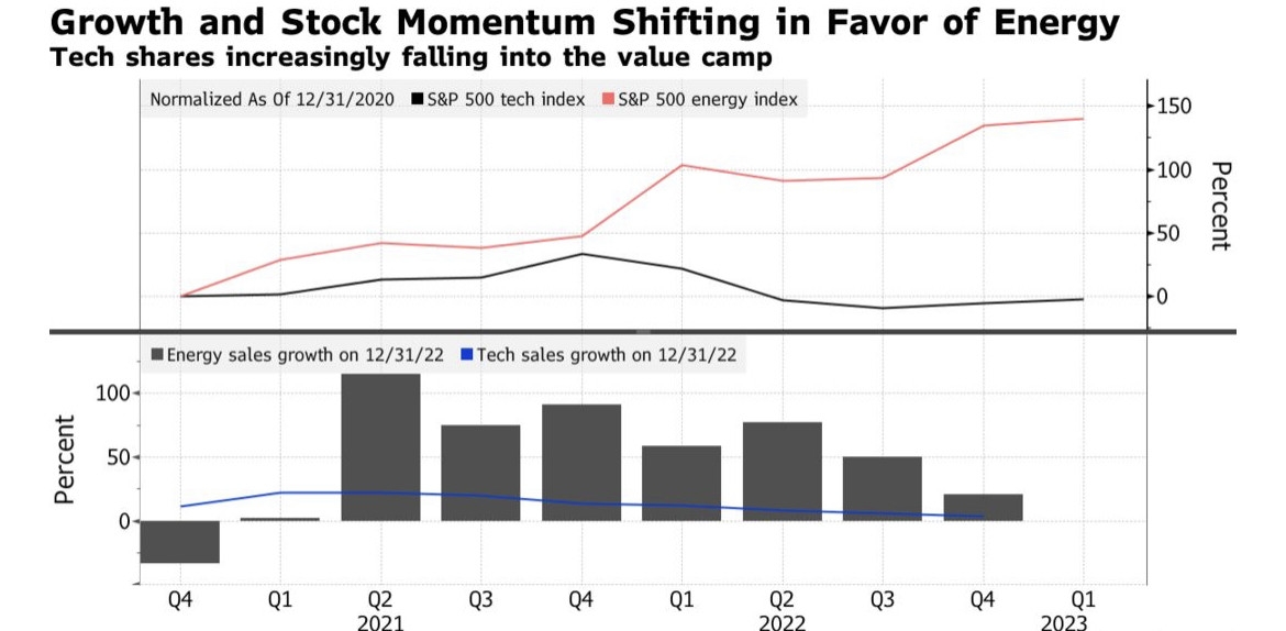 <b>US Growth Stocks 2016: Top Performers and Insights</b>
