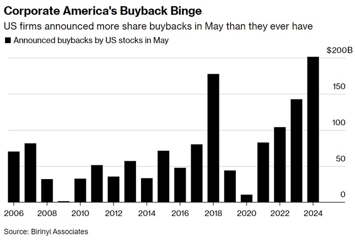<b>Current CAPE Ratio: Unveiling the True US Stock Market PE</b>