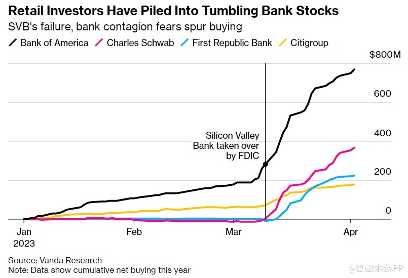 Title: How to Buy Dogecoin Stock in the US