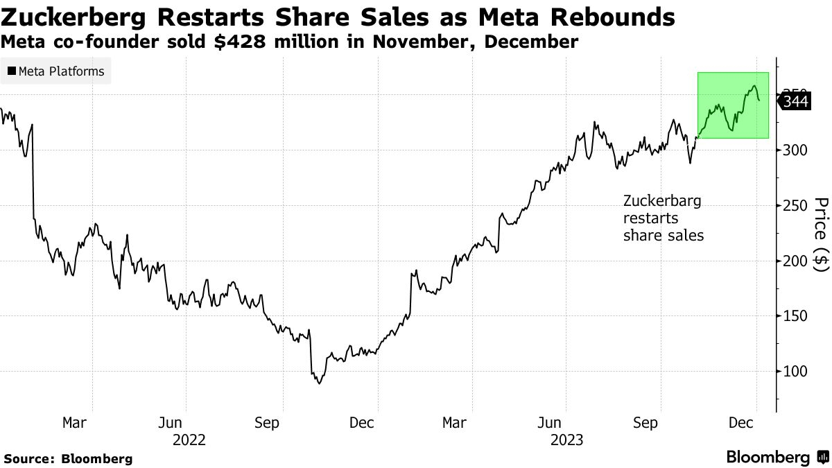 <b>Momentum Stocks to Watch in the US Market in 2025"</b>