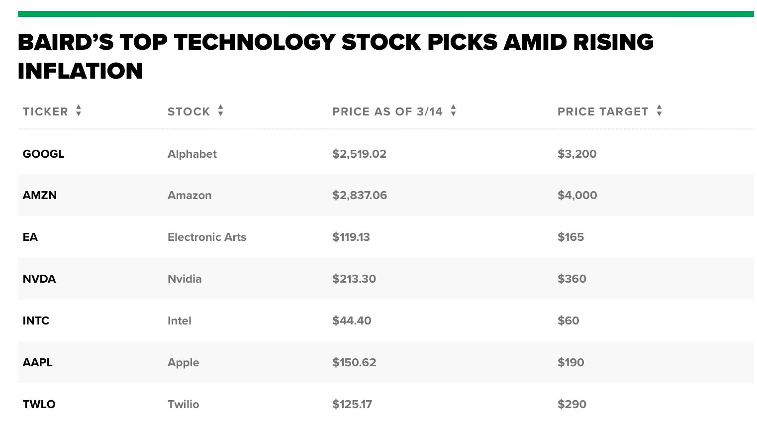 Is US Bank a Good Stock to Buy? A Comprehensive Analysis