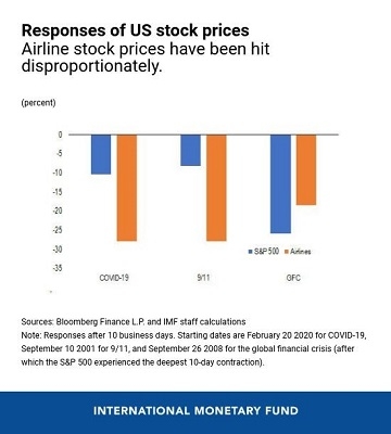 US News Dassault Systèmes Stock: A Comprehensive Analysis