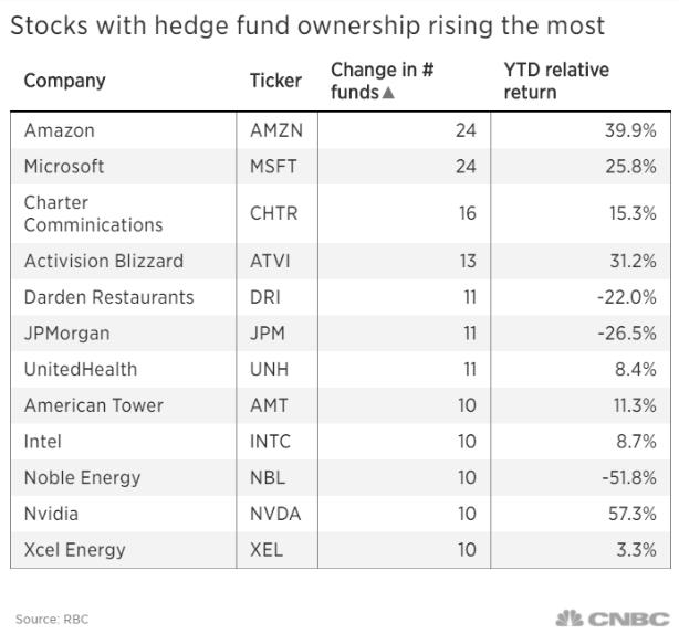 How Can You Diversify Your US Stocks?