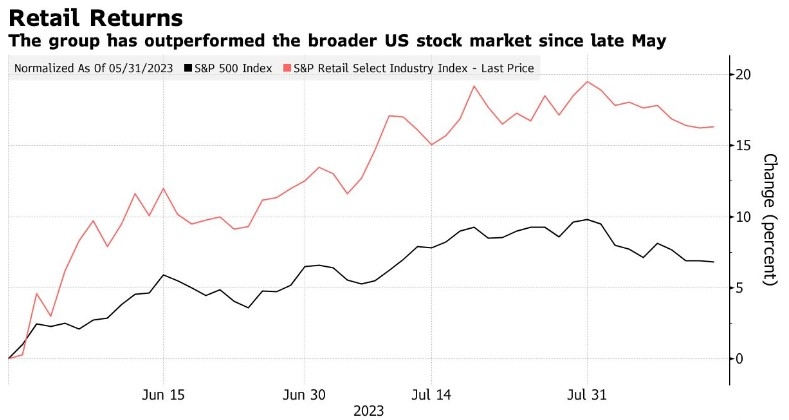 Is It Legal to Buy Cannabis Stocks in the US?
