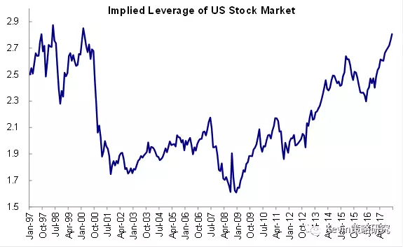 Us Stock Market Bubble 2017: An In-Depth Analysis