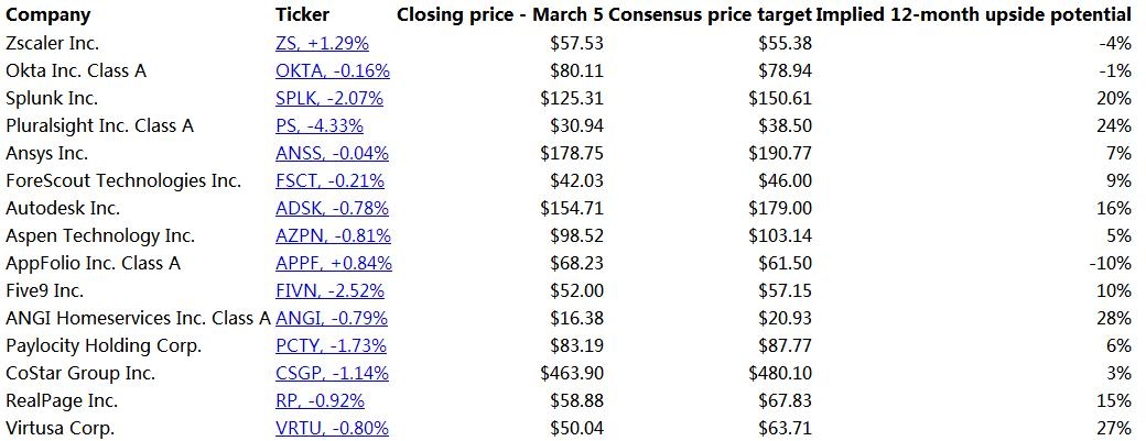 Include Us Stocks in Money Moneycontrol: A Comprehensive Guide