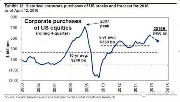 Stocks Showing Momentum Today: US Market Insights